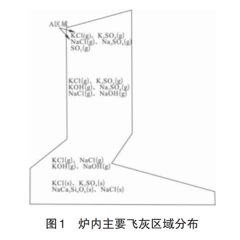 生物質鍋爐積灰.png